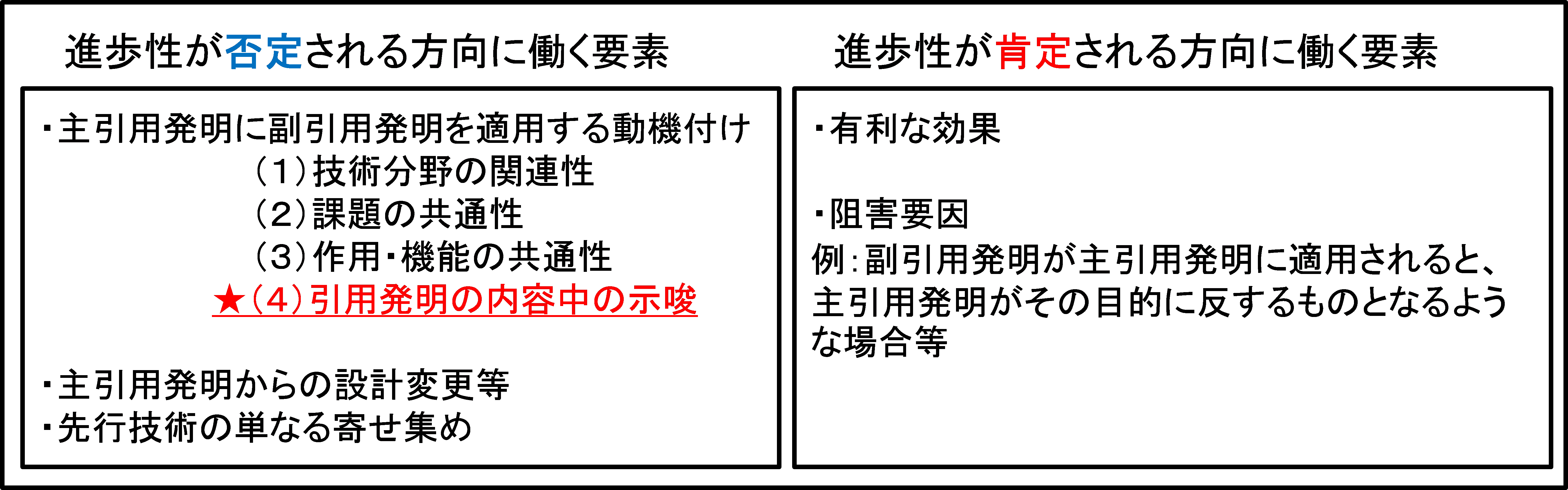 図　論理付けのための主な要素